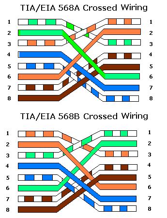 Cable Pinout Diagram