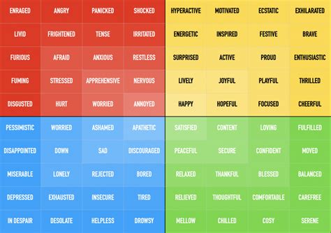 Three Tools for Understanding and Regulating Emotions - VEIKSMES STĀSTS KATRAM BĒRNAM