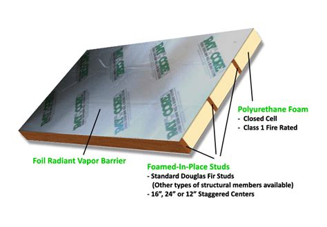 How To Build With RAYCORE Structural Insulated Panels | RAY-CORE SIPs ...