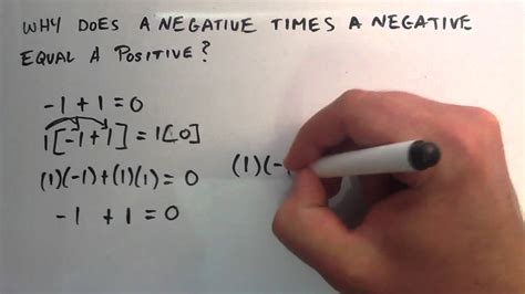 Negative Times Positive Equals