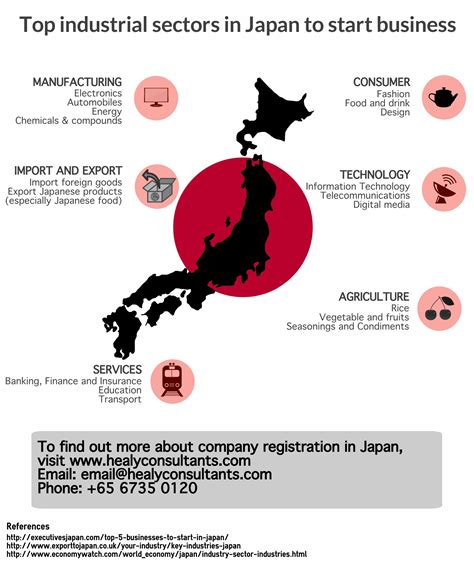 Infographic Japan