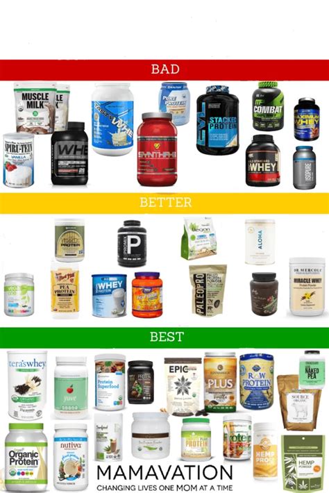 Best Protein Powders: Which Brands are Better For Your Family? - MAMAVATION