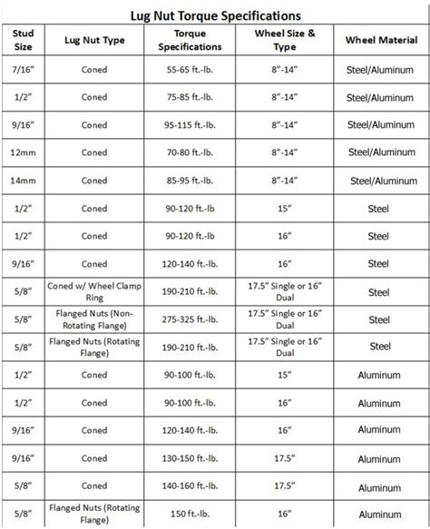 Torque wrench settings | Page 2 | 4x4Earth