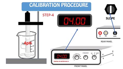 PH METER CALIBRATION - YouTube