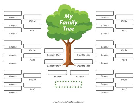 Family Tree With Aunts, Uncles and Cousins Template – Free Family Tree Templates