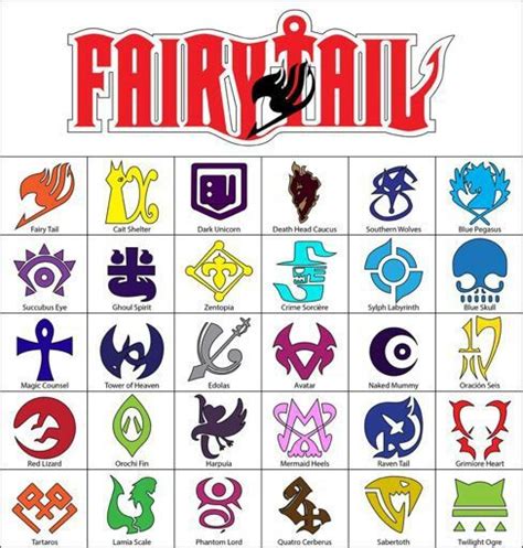 Types of guilds | Fairy Tail Amino