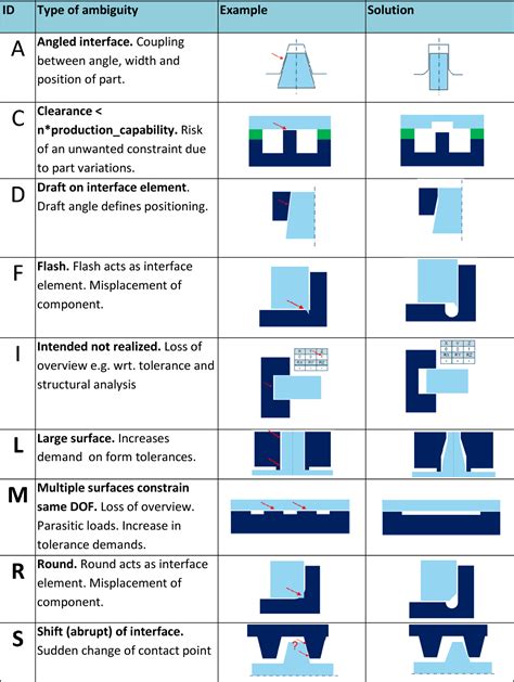 Exact Constraint Machine Design Using Kinematic Processing Pdf