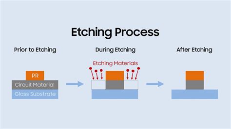 iPad Pro with OLED may be more expensive because of dry etching - iPad ...