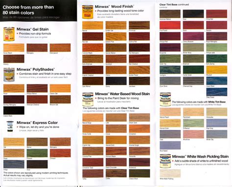 Wood Color Stain Chart