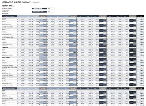 Free Operating Budget Templates | Smartsheet