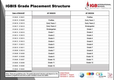 IB Curriculum Programme in Malaysia | IB School in Kuala Lumpur