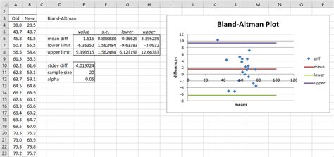 Real Statistics Bland-Altman | Real Statistics Using Excel