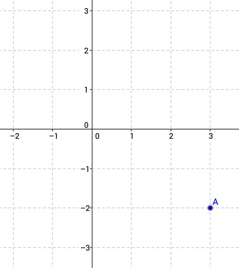 How to graph complex numbers - Advanced Geometry