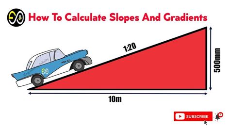 How To Calculate Slopes And Gradients? | Engineering, Civil engineering ...