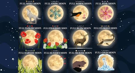 Full Moon Names And Dates 2024 - Cissy Kizzee