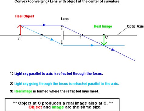 Optics (Convex lens)