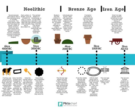 Four timelines for Stone Age to Iron Age Britain | Teaching Resources