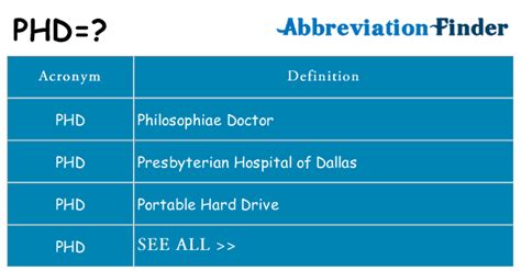 What does PHD mean? - PHD Definitions | Abbreviation Finder