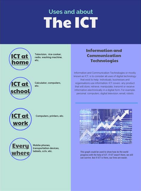 Infographics about ICT – RL's Blogs