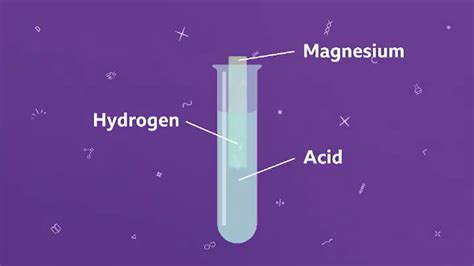 What is an acid and metal reaction? - BBC Bitesize