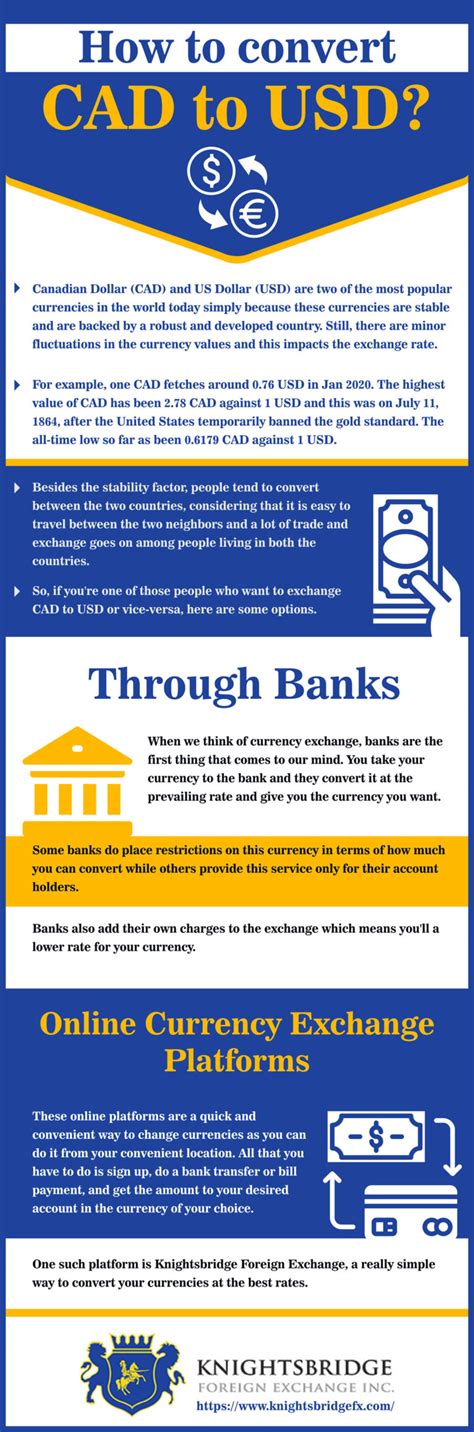 CAD to USD Foreign Exchange Calculator - Currency Conversion KnightsbridgeFX