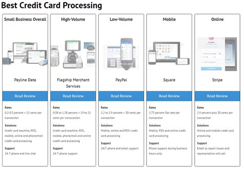 Credit Card Processor Comparison Charts: A Word of Warning