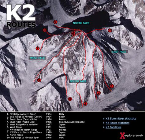 K2 Expedition | The second-highest mountain