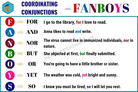 FANBOYS | 7 Helpful Coordinating Conjunctions with Examples ...