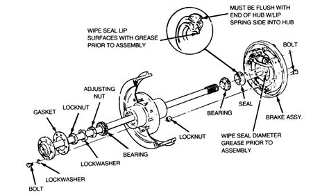 Repair Guides