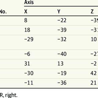 Between-Group Differences in Fractional Anisotropy Values | Download Scientific Diagram