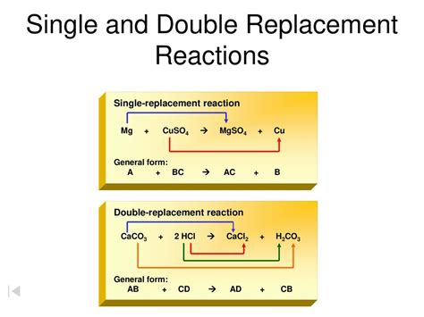 Single and Double Replacement Reactions - ppt download