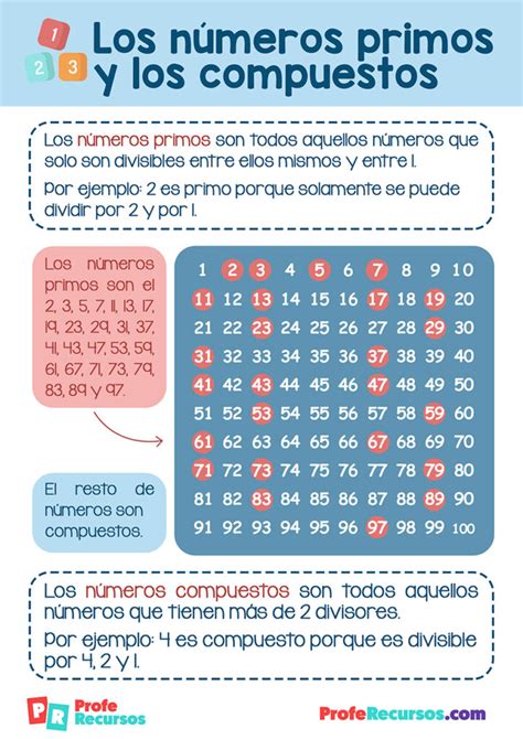 Los Numeros Compuestos Del 1 Al 100 I Numeros Compuestos I Version - Otosection