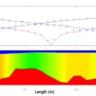 Example of model obtained by seismic refraction interpretation at ...