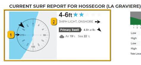 Wind in a Surf Forecast - Step-by-Step Guide - Surf Learner