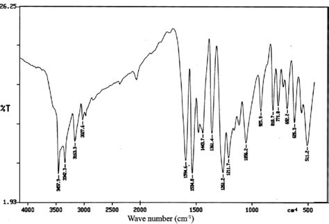 IR spectrum of 2-hydroxy-3-methoxy bezaldehyde thiosemicarbazone ...