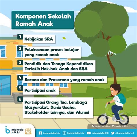 Masih Belum Paham Sekolah Ramah Anak (SRA), Apa dan Mengapa Inilah ...