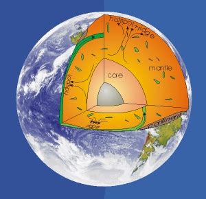 What is Geophysics and Geology - Definition & Techniques - CivilDigital