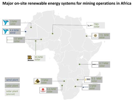 Renewable energy use can bring savings to Africa mining sector, report ...