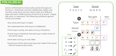 LSAT Logic Games Diagramming [How-To Guide] - Testing.Org