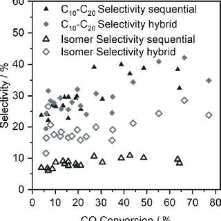 Classification of Terpenoids Based on Number of Isoprene Units ...