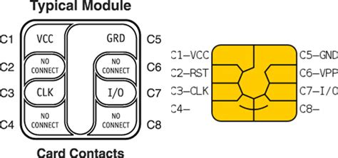 Smart Cards How it Works?