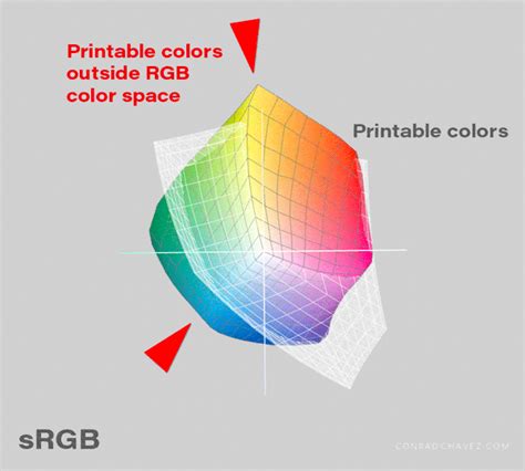 Why Use ProPhoto RGB Color Space With a Standard ... - Page 2 - Adobe ...