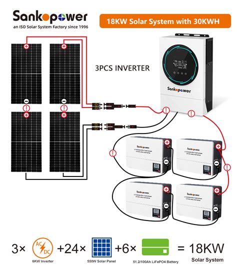 18KW Hybrid Solar Power Home System with 30KWh Battery Storage Feature_SankoPower Solar System ...