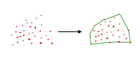 Convex Hull using Graham Scan - GeeksforGeeks