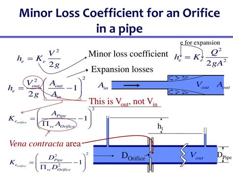 Orifice Discharge Coefficient Equation