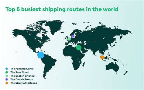 5 busiest shipping routes in 2023 [+ guide to save money]