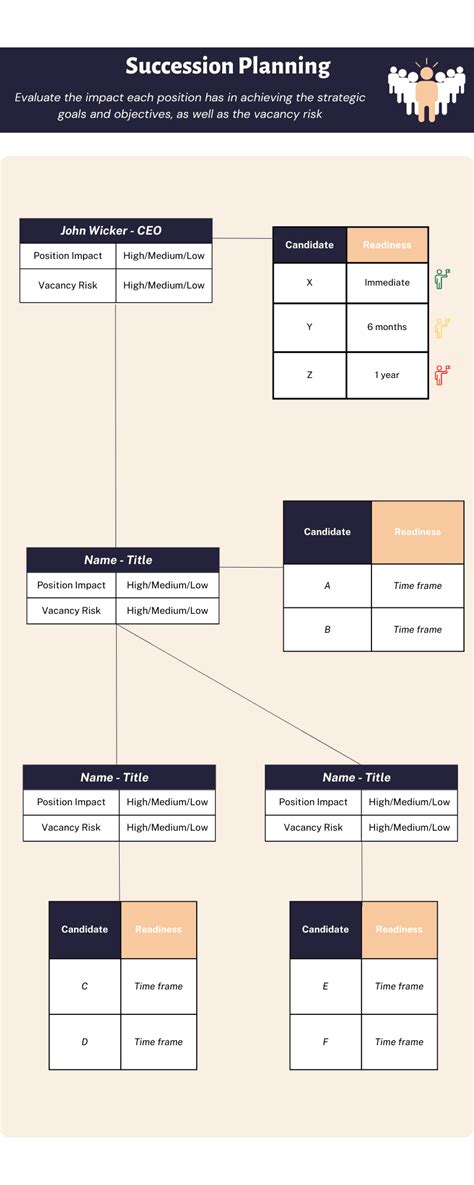 Succession Planning: 6 Steps to Plan Ahead (+Template) | Whatfix