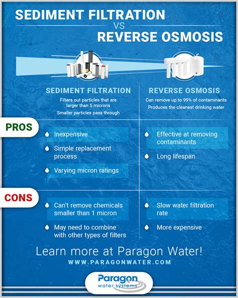 Sediment Filtration vs Reverse Osmosis - Paragon Water Systems