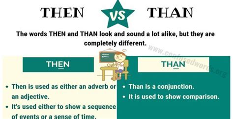 THEN vs THAN: How to Use Than vs Then Correctly - Confused Words | Then ...