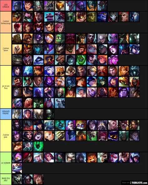 LOL CHAMP Tier List - TierLists.com